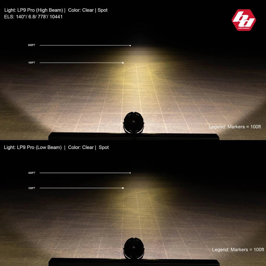 Baja Designs LP9 Pro LED Auxiliary Light Pod